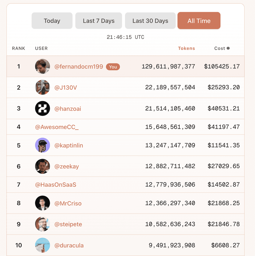 Claude Code Usage Leaderboard